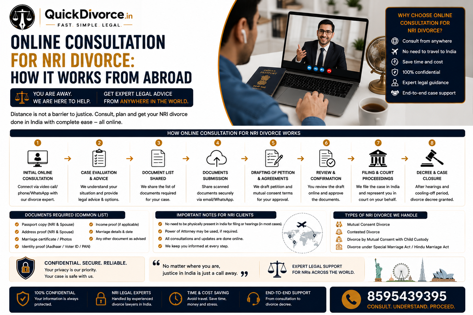 Online Consultation for NRI Divorce: How It Works from Abroad 2 Online Consultation for NRI Divorce
