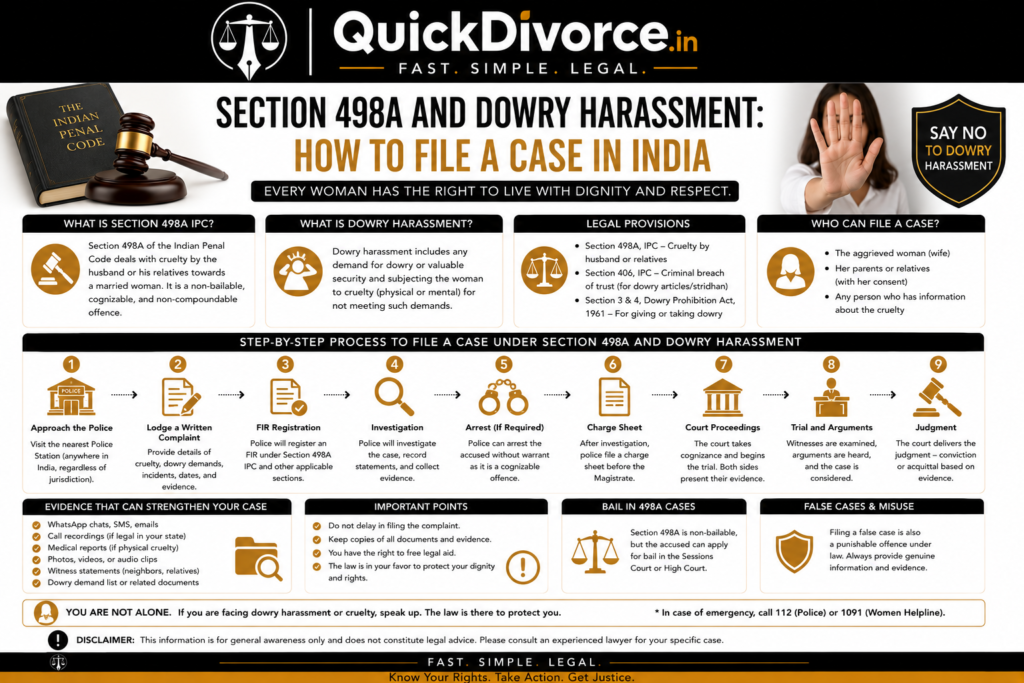 Section 498A and Dowry Harassment Case Filing 2026 2 Section 498A and Dowry Harassment