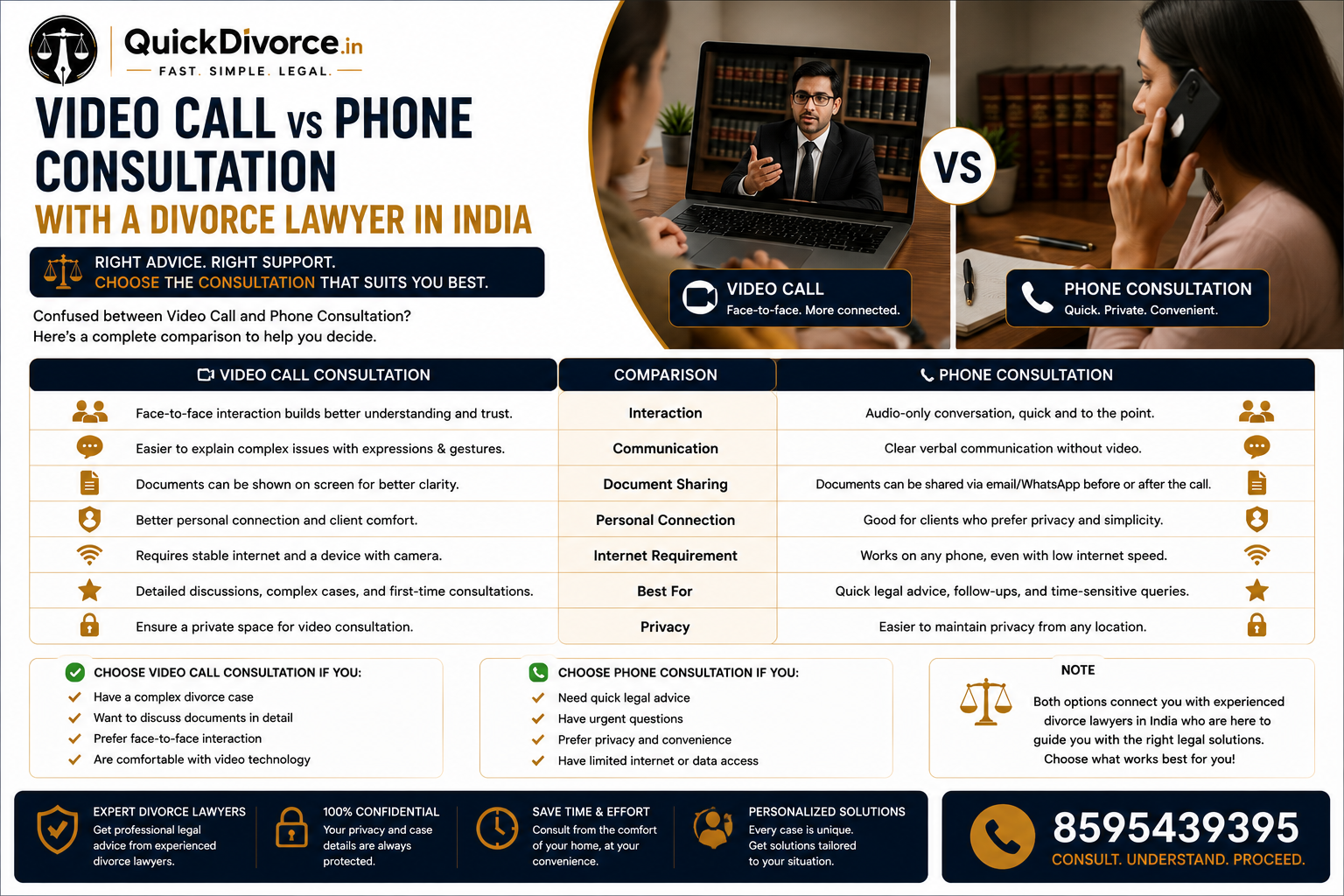 Video Call vs Phone Consultation with a Divorce Lawyer in India 2026 4 Video Call vs Phone Consultation