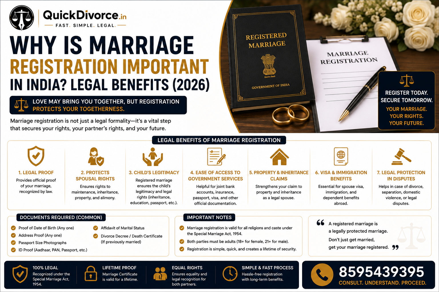 Why is Marriage Registration Important in India? Legal Benefits (2026) 10 Why is Marriage Registration Important in India