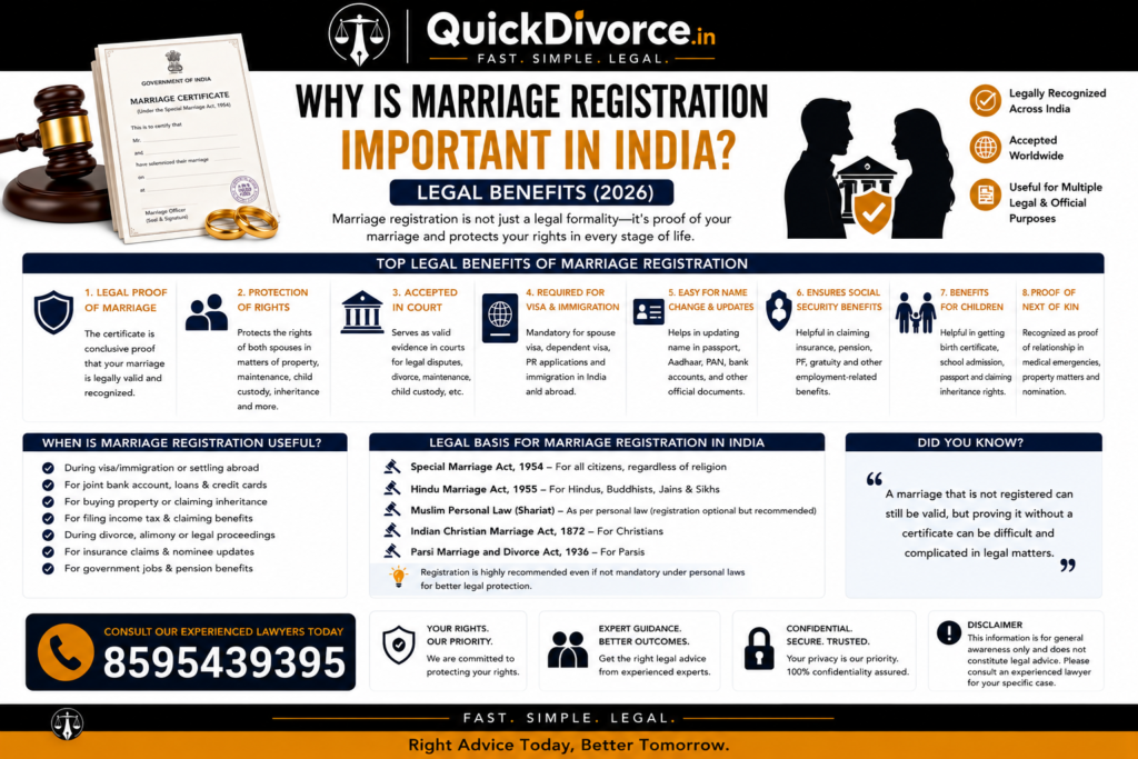 Why is Marriage Registration Important in India? Legal Benefits (2026) 2 Why is Marriage Registration Important in India